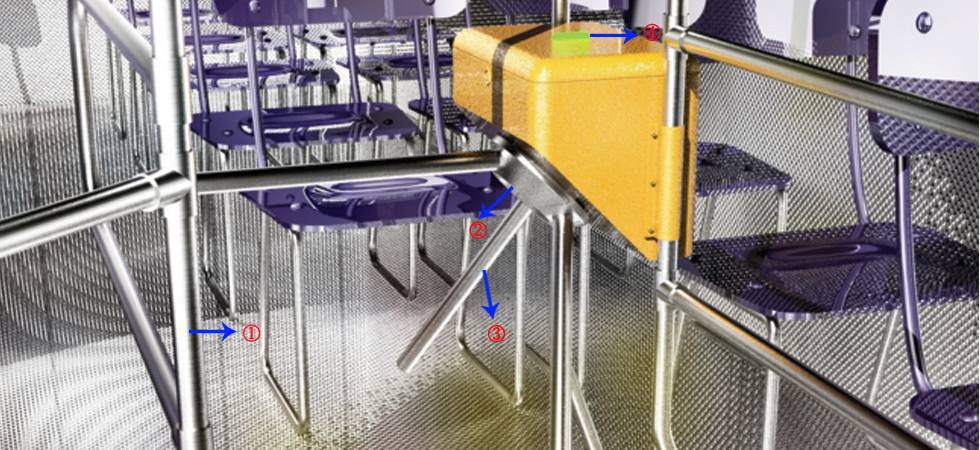 turnstyles, tripod, gates,barrier,security products